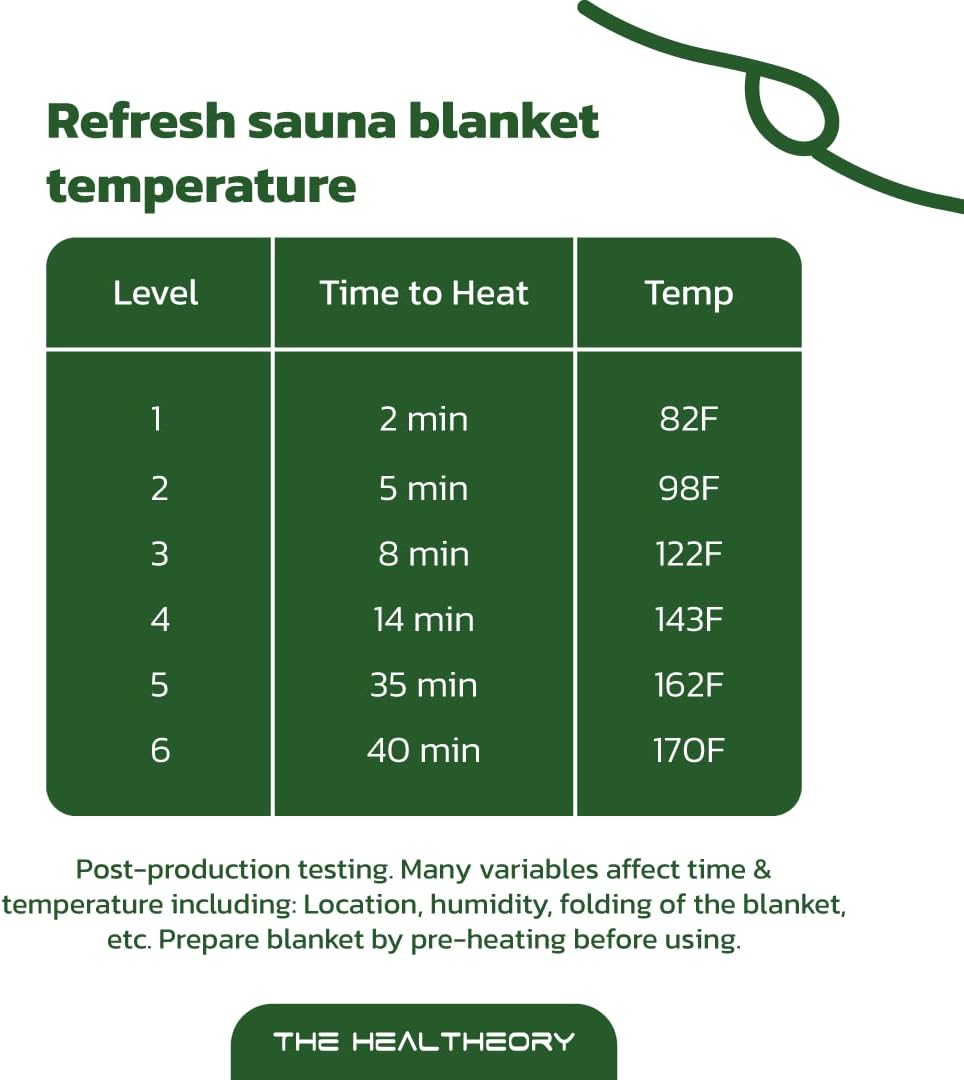 Infrared Sauna Blanket Liner – Reusable, Machine Washable Sweat-Absorbing Towel for Sauna Therapy, Hygienic, Easy to Install & Maintain, Extends Blanket Life, Perfect for Regular Use