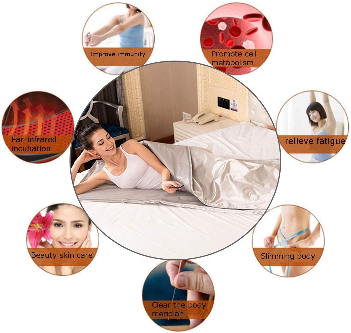 Vanell Far Infrared Sauna Detox Blanket - 2-Zone Spa Sauna Blanket, Overall Wrap Heating, FIR Technology, Zipper Type - Digital Body Heat Blanket
