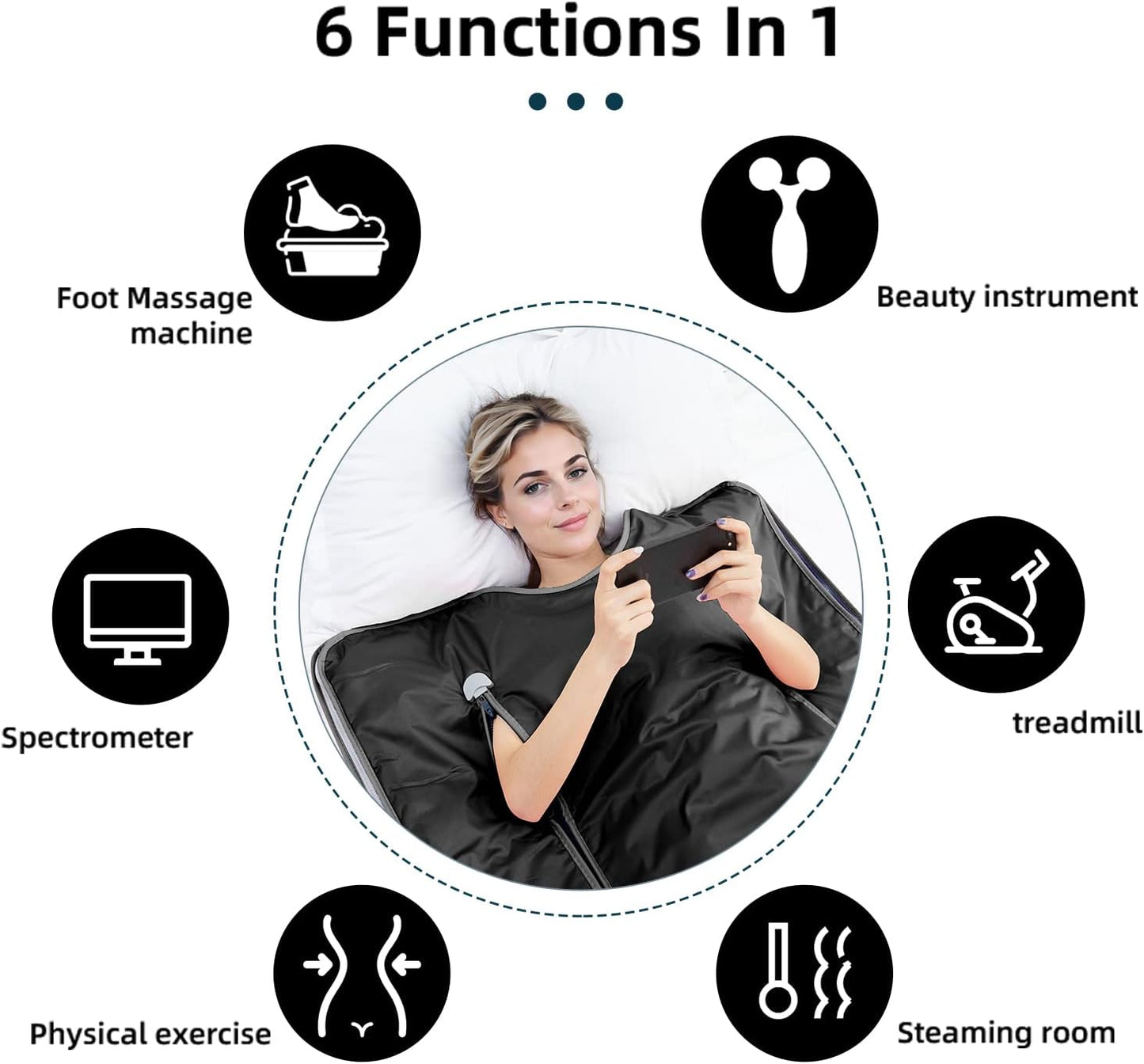 Infrared Sauna Blanket - Sauna Blanket with Remote Control for Exercise Recovery, Portable Infrared Sauna Blanket for Home Relaxation Calm Your Body and Mind Black