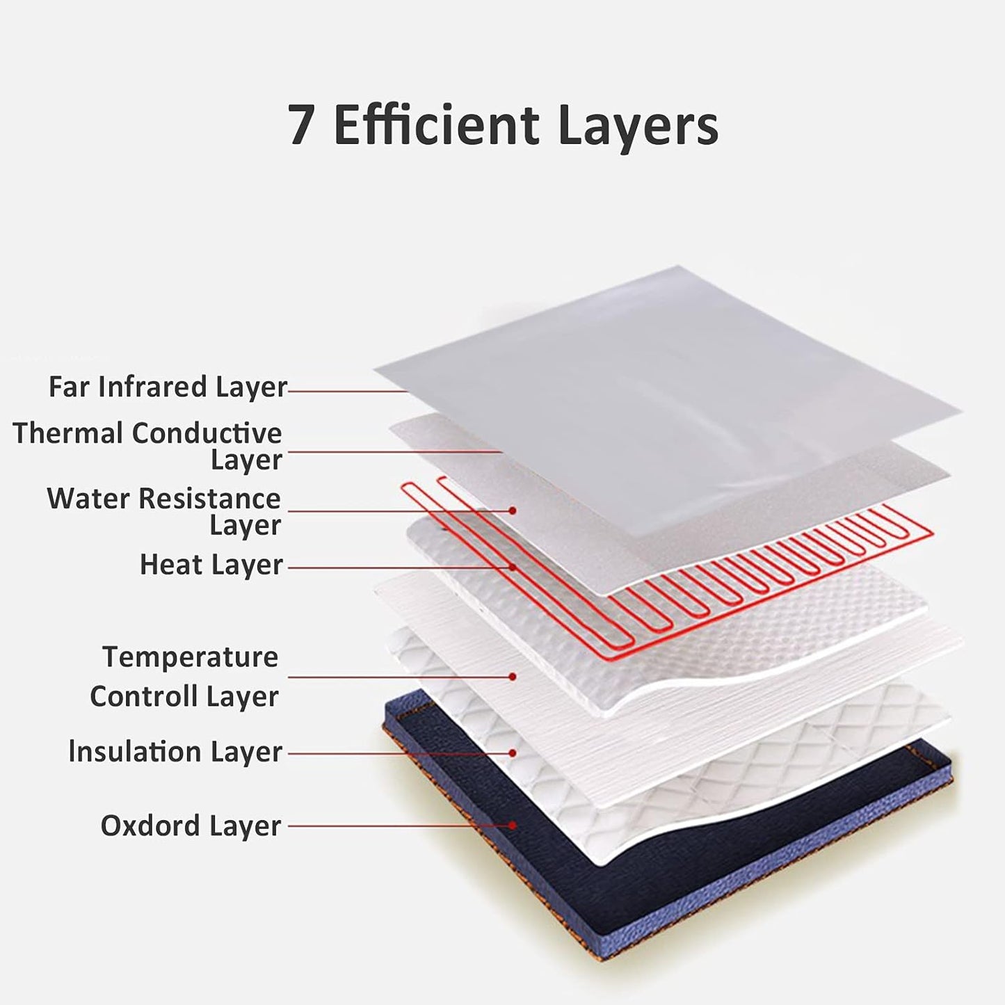Infrared Sauna Blanket,Lightweight Portable Personal Steam Sauna Spa for Home Spa Detox, Relaxation