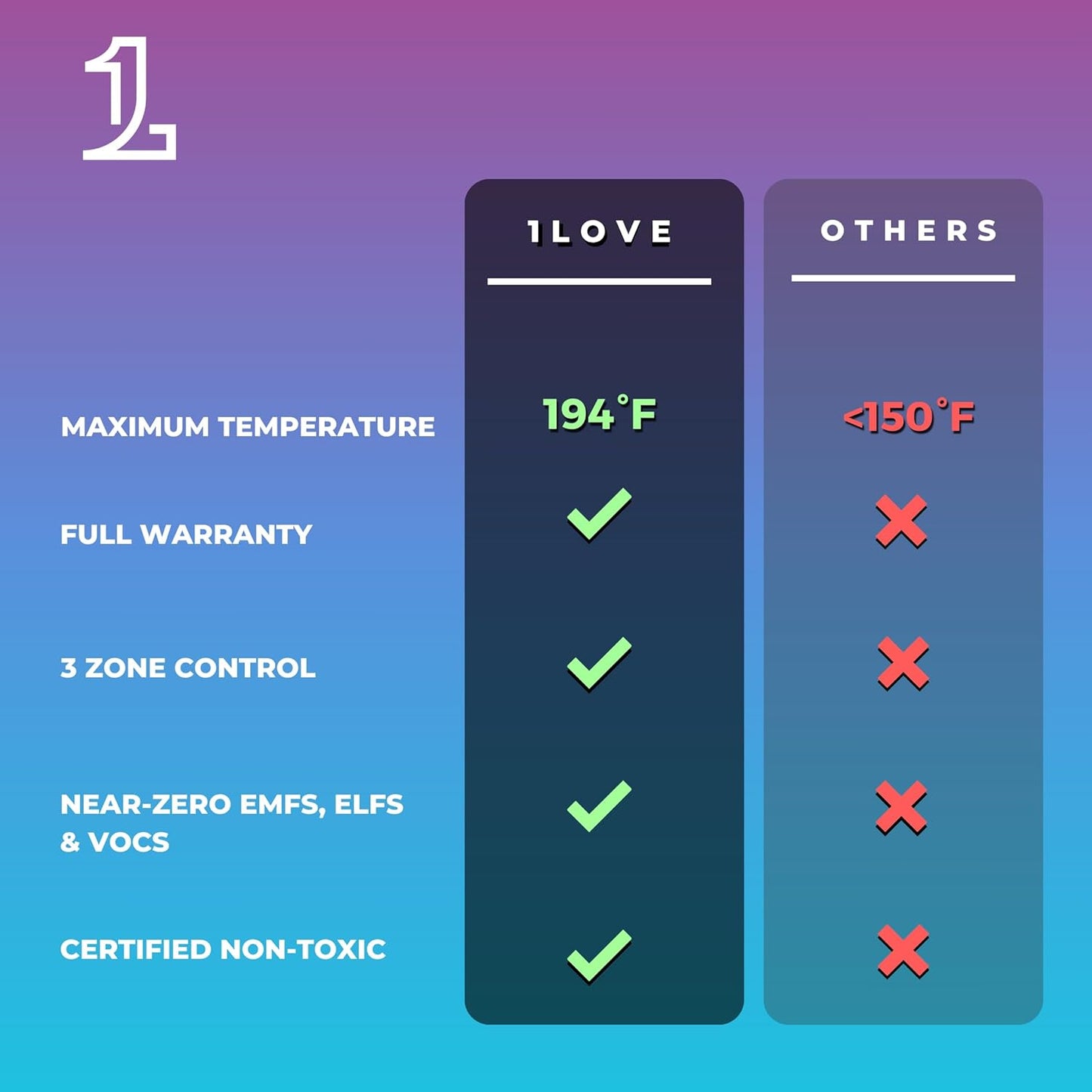1Love Luxor Pro Far Infrared Sauna Dome | 0 EMFs, ELFs & VOCs | 10 Minute Preheat | 1200W/110V Power | Personal Sauna | 1 Person Sauna | Portable Dry Sauna | Home Sauna | Therapeutic Stones