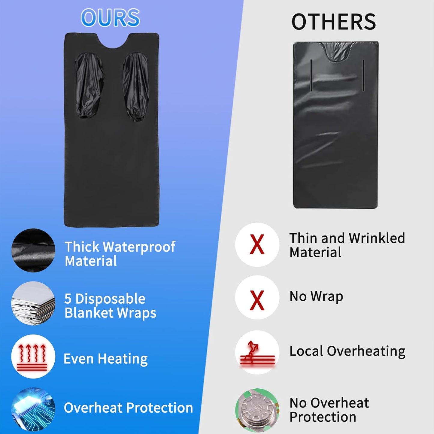 Sauna Blanket,Portable Infrared Sauna Blanket for Home,Detox Your Body and Mind Sauna Blanket,30-60 Minutes Timer, Durable Waterproof