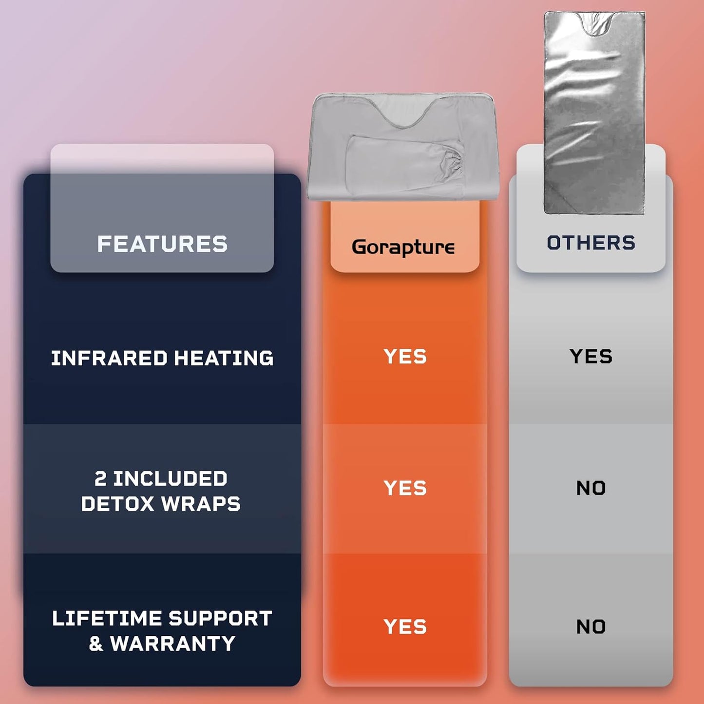 Infrared Sauna Blanket Fast Sweating Body Shape Fitness Far Infrared Sauna Blanket for Body Relaxation at Home Use Sauna Blanket with Sleeves