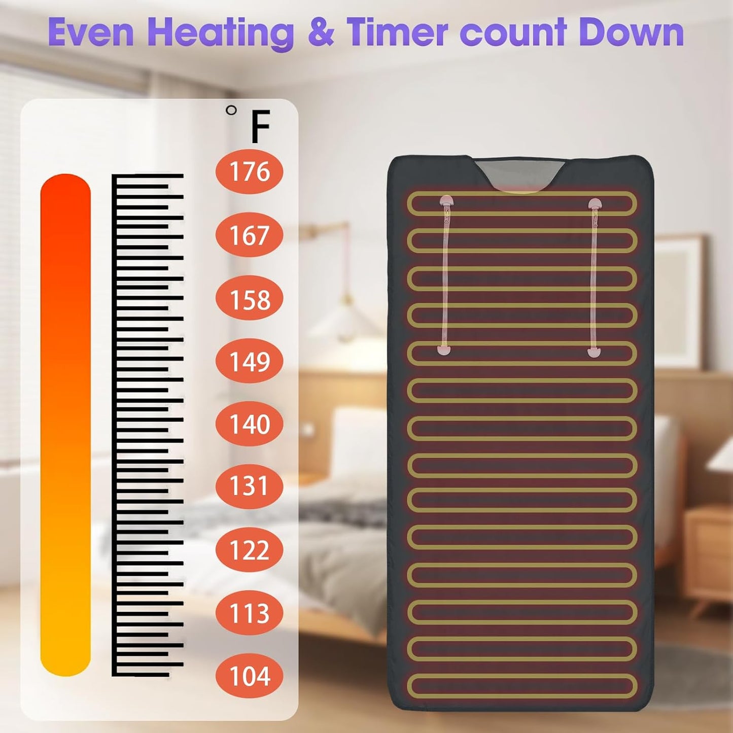 OKYUK Infrared Sauna Blanket - Sauna Blanket for Home Use, Portable Design for Relaxation, Multi-Stage Heating 104°F - 176°F, 20-60 Minutes Timer, 6 ft x 2.65 ft, Included 5 Sauna Detox Wraps