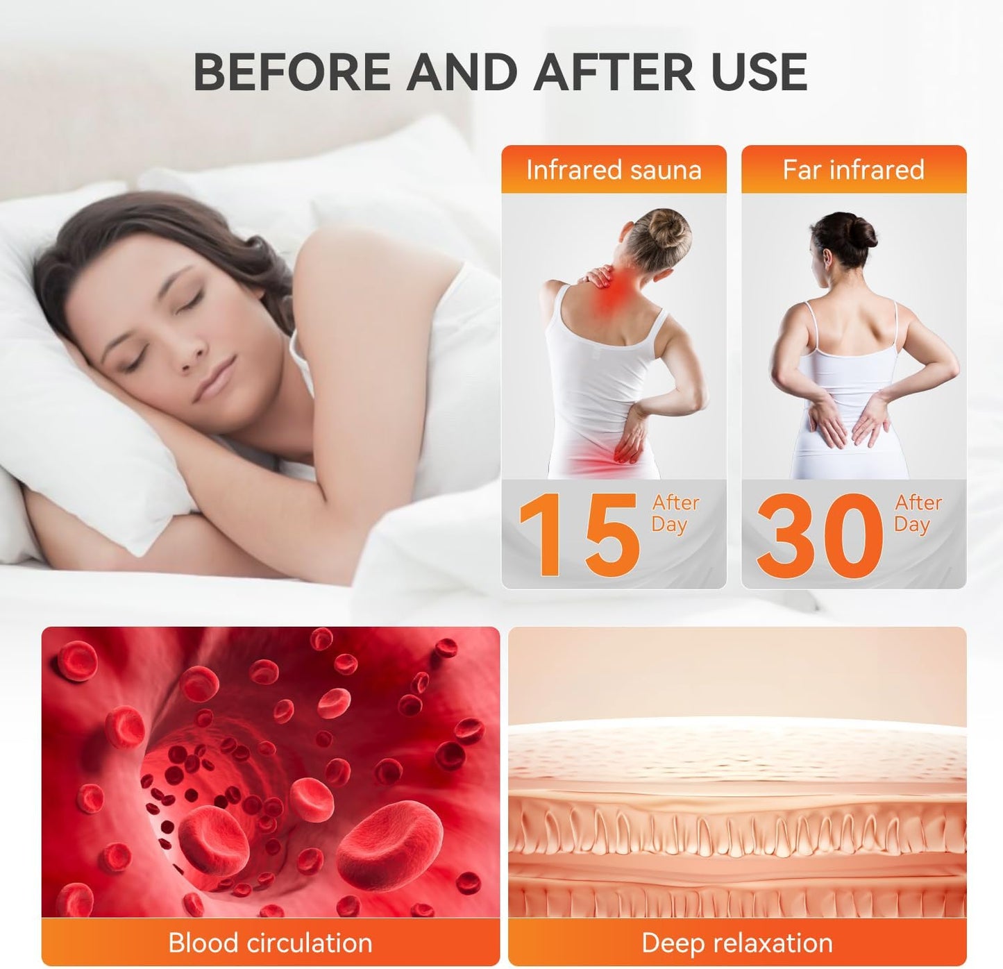 Infrared Sauna Blanket - Sauna Blanket for Optional Heating Layer for Home Relaxation with 5 Layer Thickened Construction, 95℉ - 176℉ & 1-60 Minutes Timer, 6 ft x 2.65 ft