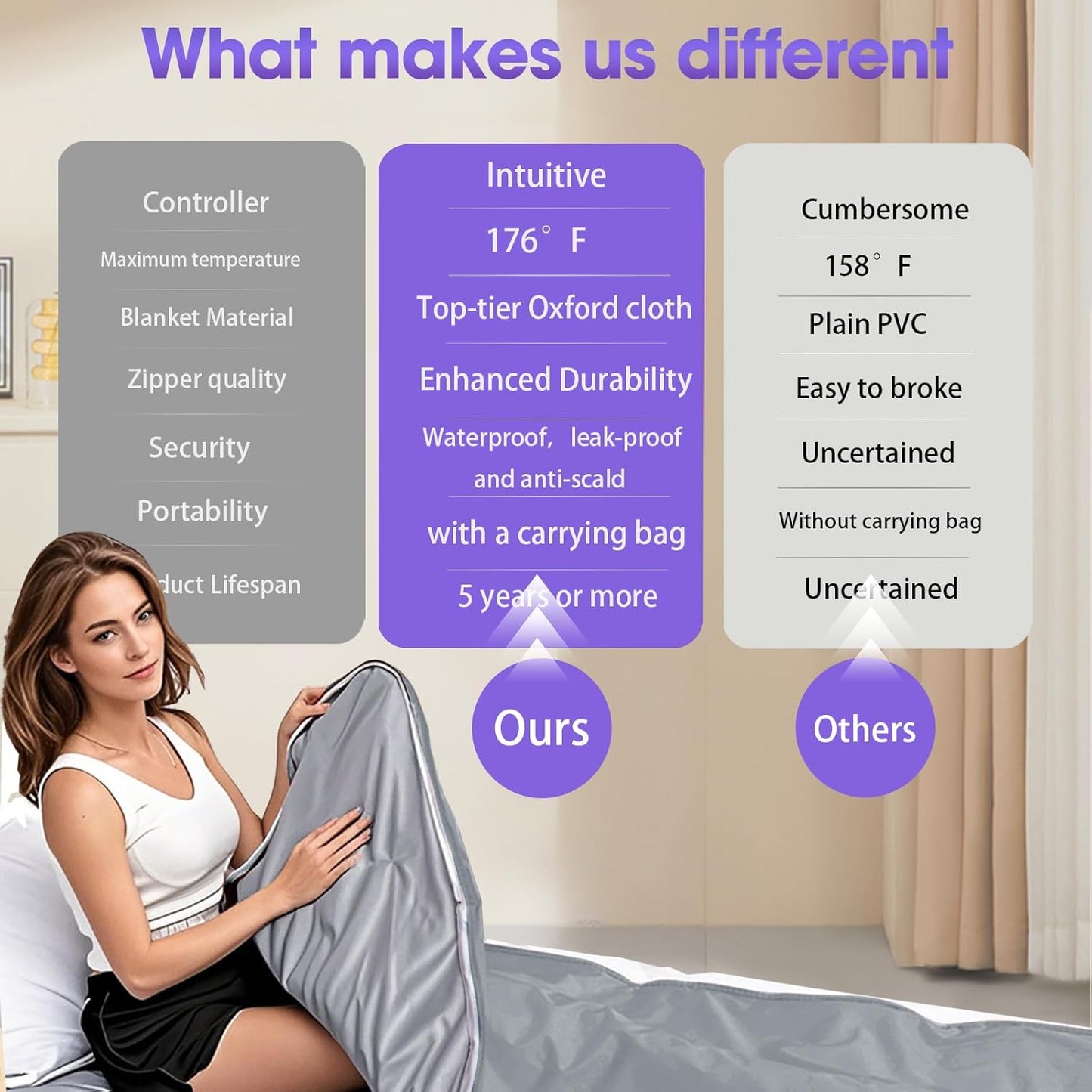 Natural Jade and Tourmaline Heat Far Infrared Sauna Blanket 2-Zone Control Rapid Heating Detox Pain Relief with Personal Sauna Blanket Bed at Home Oxford Cloth 6 ft x 2.65 ft (Silver)