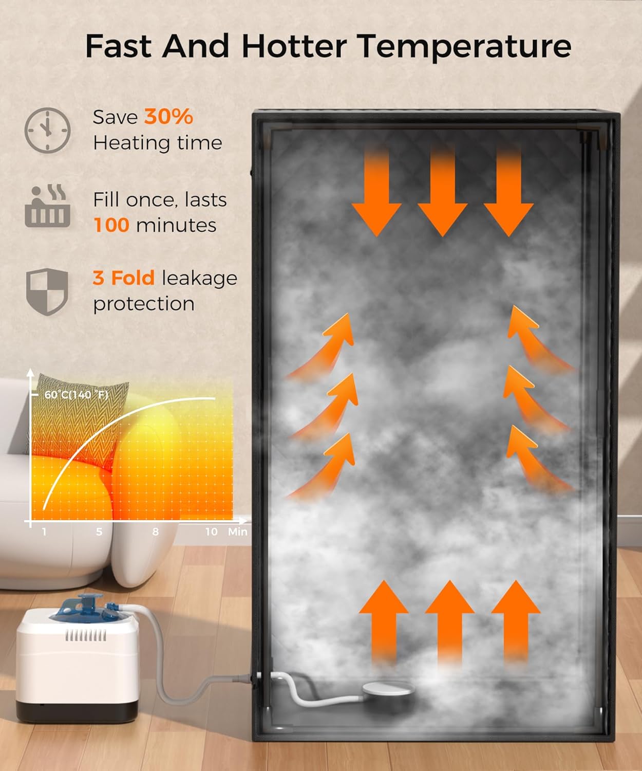 Sauna Box,Portable Sauna for Home use with Ten Aluminium foil Heating Blankets,Personal Steam Sauna with 3L Steamer, 9 Levels, Folding Chair,Extra Large Size (36 * 36 * 71inch)