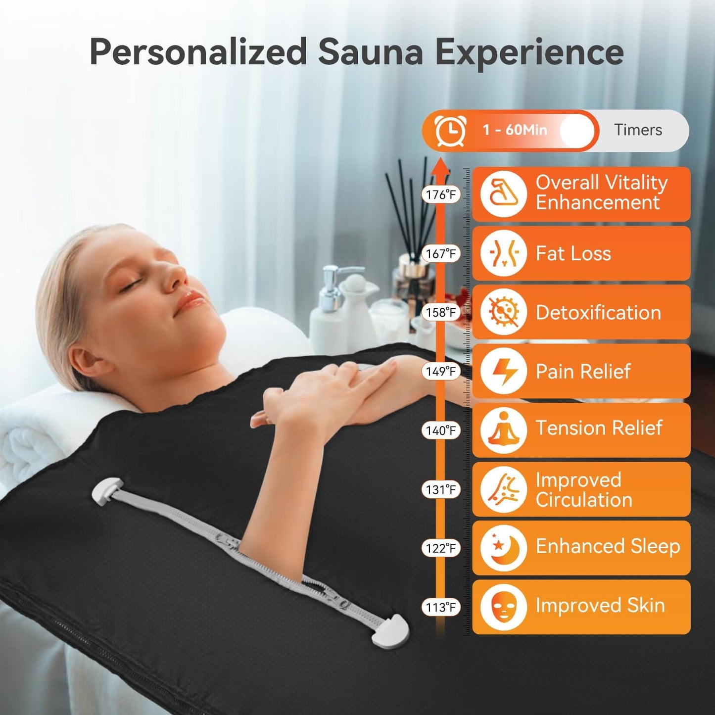 Infrared Sauna Blanket - Sauna Blanket for Optional Heating Layer for Home Relaxation with 5 Layer Thickened Construction, 95℉ - 176℉ & 1-60 Minutes Timer, 6 ft x 2.65 ft