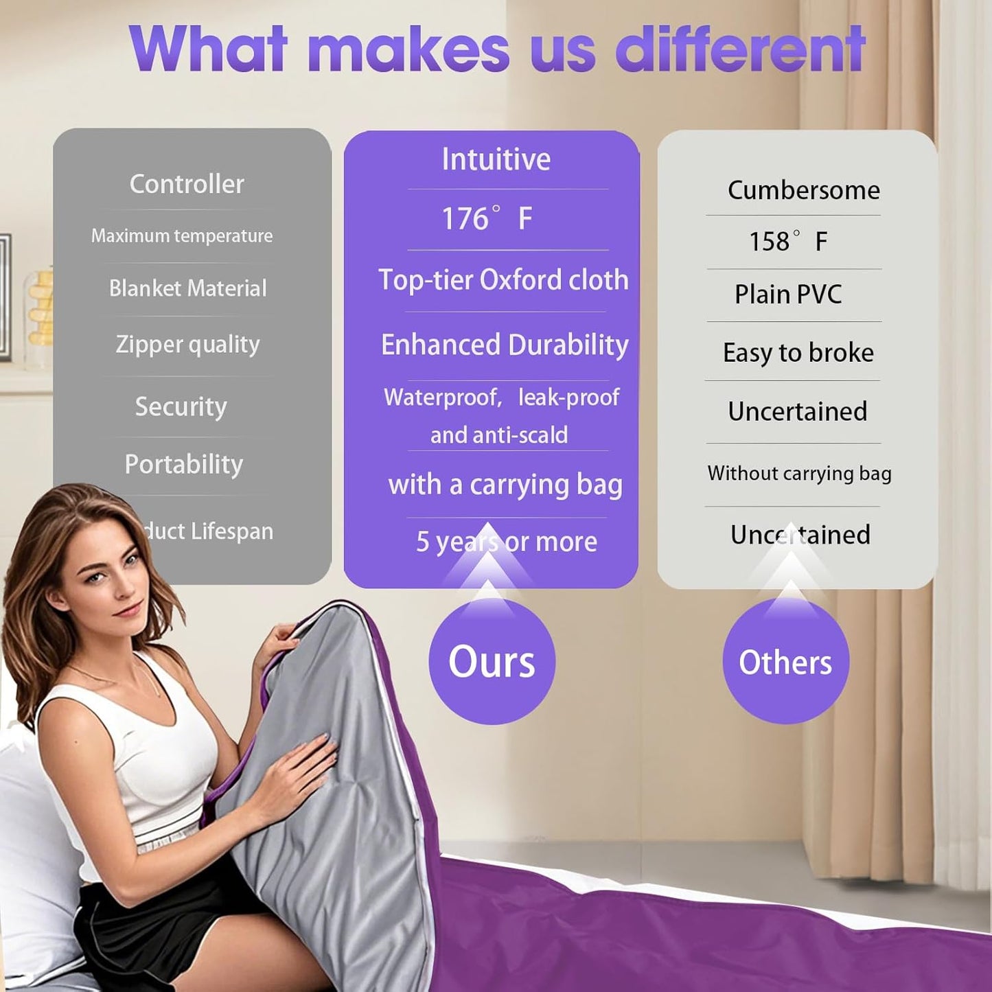 Natural Jade and Tourmaline Heat Far Infrared Sauna Blanket 2-Zone Control Rapid Heating Detox Blanket Pain Relief with Personal Sauna Blanket at Home Oxford Cloth Sauna Bed (Purple)