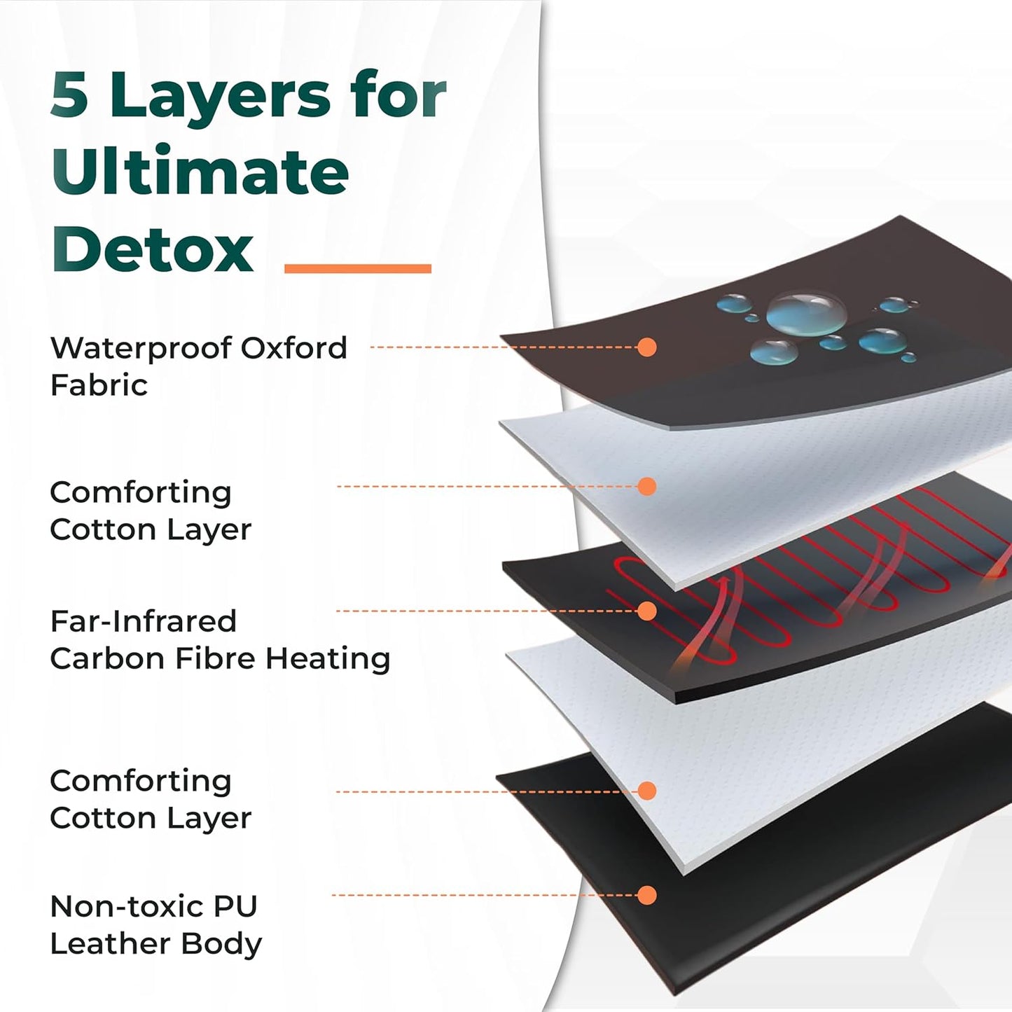 HL500 Portable Far Infrared Sauna Blanket for Body Relaxation & Detoxification, 1-60 Minutes Timer, 95-185°F Temp. Control