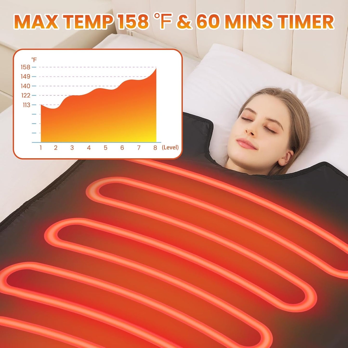 Sauna Blanket for Detoxification,2025 Upgraded Portable Far Infrared Sauna Blanket for Home,Remote Control Sauna,86-158℉,20-60Minutes Timer,6 ftx3 ft