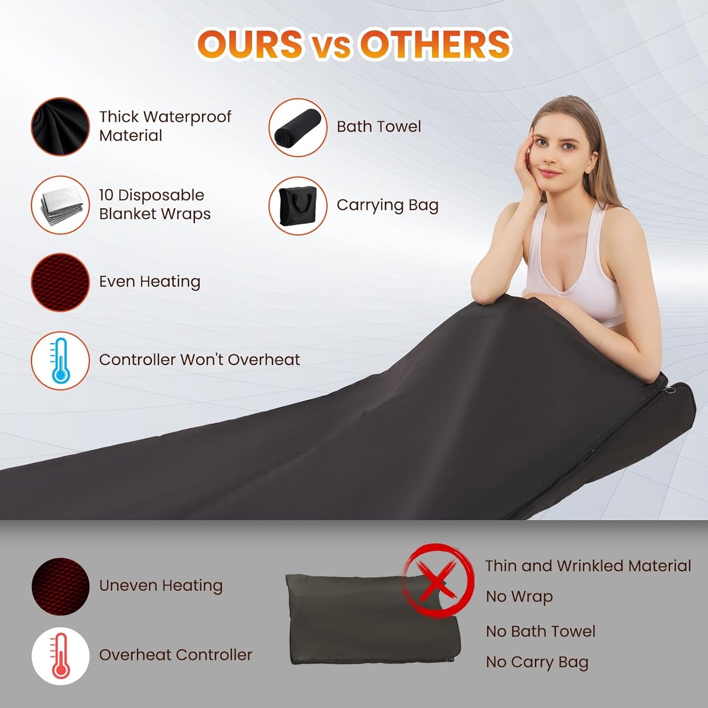 Sauna Blanket for Detoxification,2025 Upgraded Portable Far Infrared Sauna Blanket for Home,Remote Control Sauna,86-158℉,20-60Minutes Timer,6 ftx3 ft