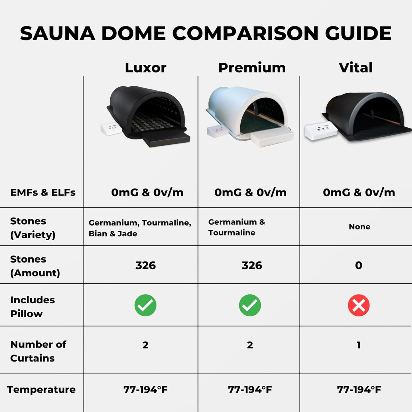 1Love Luxor Pro Far Infrared Sauna Dome | 0 EMFs, ELFs & VOCs | 10 Minute Preheat | 1200W/110V Power | Personal Sauna | 1 Person Sauna | Portable Dry Sauna | Home Sauna | Therapeutic Stones