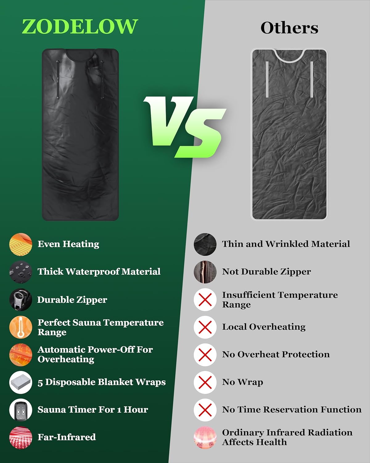Sauna Blanket Infrared Sauna Blanket with Infrared Light, Sauna Bag for Relaxation and Wellness, Waterproof Infrared Heat Sauna Wrap