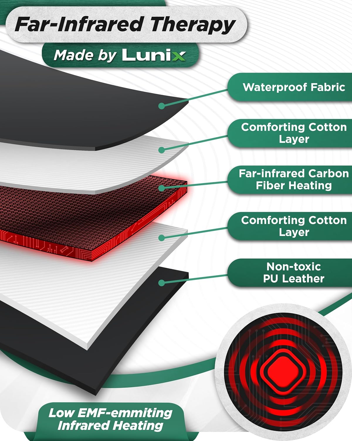 Lunix LX17 Portable Far Infrared Sauna Blanket for Home Relaxation - Temperature Range of 77-176°F - Enjoy an Infrared Sauna Anywhere, with Head Pillow, Detox Wrap & Hot Cold Gel Pack