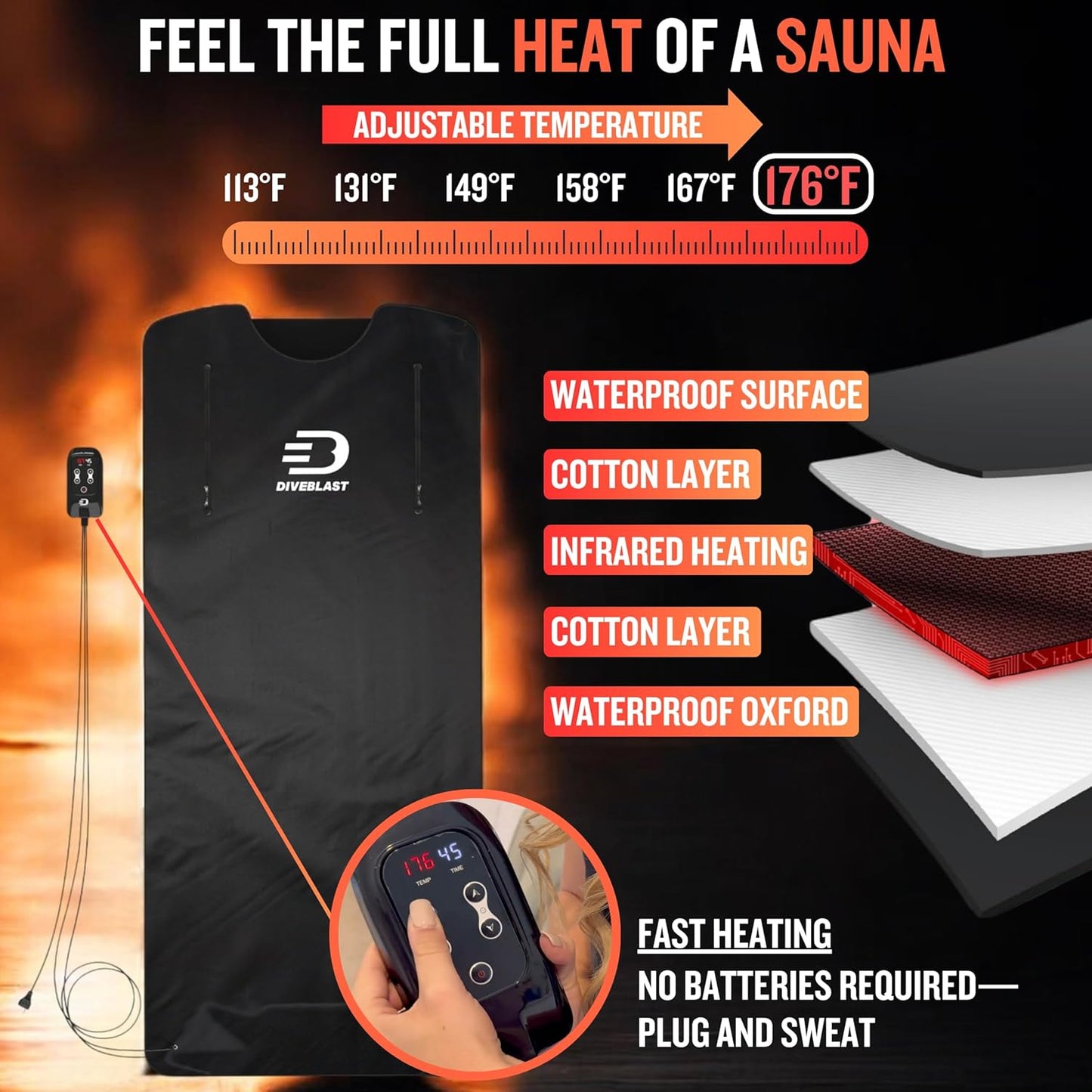 Near Zero EMF Far Infrared Sauna Blanket for Home — 71x35.5 in Portable Infrared Sauna Bag for Wellness — Detoxify, Cleanse and Burn Up to 600 Calories per Session — Black