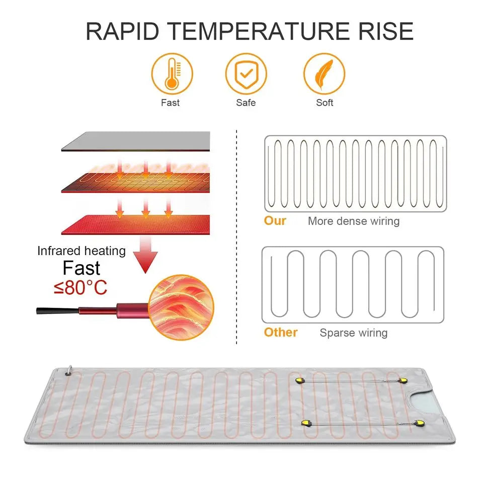 Fat Burning Sauna Blanket For Spa Detox Remote Control Heating For Home Body Shaper - SAUNA BLANKETS® - Free Shipping Buy Now