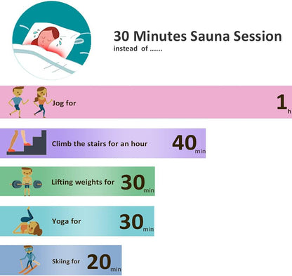 Sauna Blanket Infrared, Sauna Blanket Detox Professional Body Shaper Sauna Slimming Blanket for Detox, Relaxation Home Spa with Remote Control