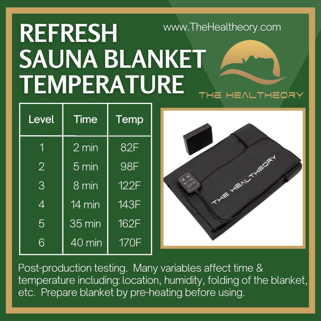 Refresh Infrared Sauna Blanket – Far Infrared Heat Therapy Blanket for Detox & Relaxation, Personal Home Sauna for Up to 150°F, Extra Long (6ft7in) FIR Thermal Blanket