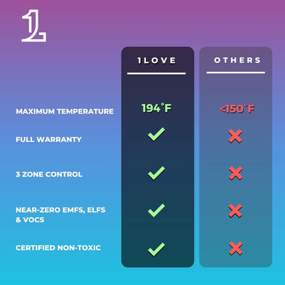 1Love Luxor Pro Far Infrared Sauna Dome | 0 EMFs, ELFs & VOCs | 10 Minute Preheat | 1200W/110V Power | Personal Sauna | 1 Person Sauna | Portable Dry Sauna | Home Sauna | Therapeutic Stones