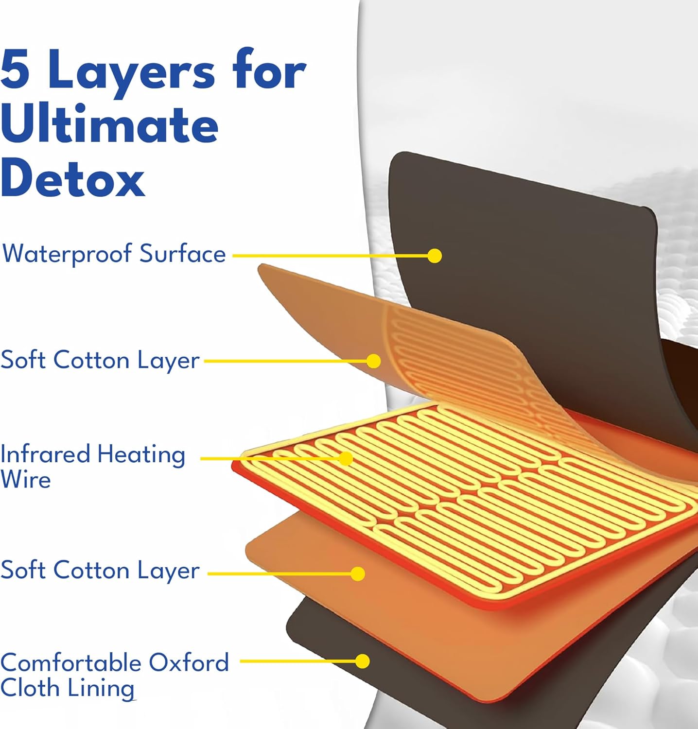 HL300 Portable Far Infrared Sauna Blanket for Body Relaxation & Detoxification, 1-60 Minutes Timer, 95-185°F Temp. Control