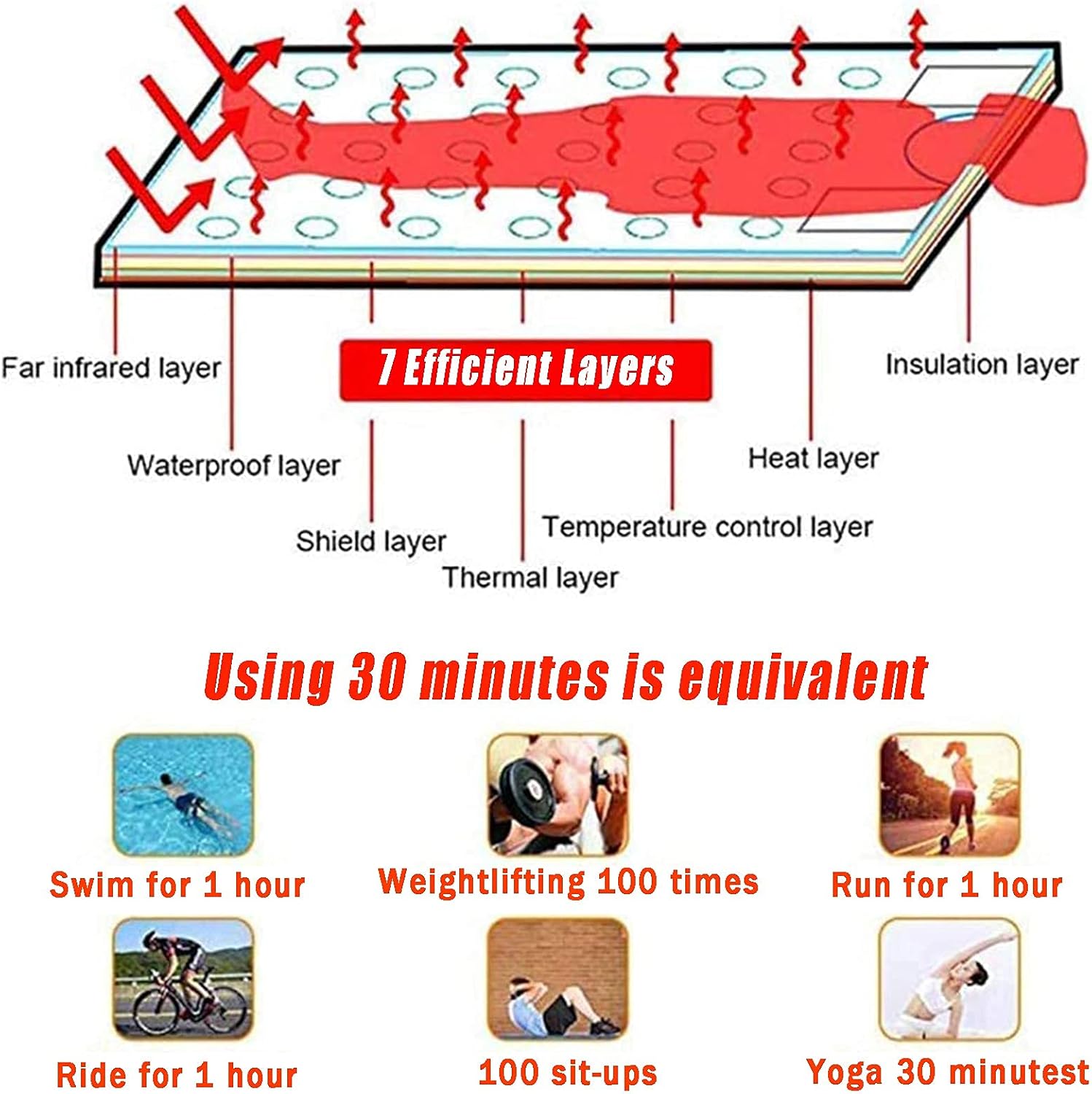 Sauna Blanket Professional Sauna Slimming Blanket 2 Zone Heat Therapy Blanket for Detox Weight Loss Body Shaper