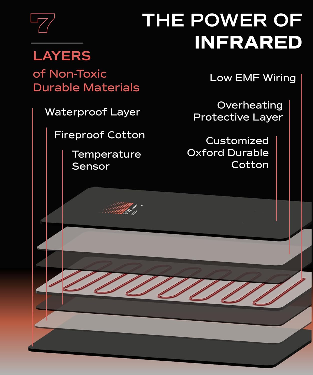 Superior - Infrared Sauna Blanket | Detox, Wellbeing & Recovery | Highest Grade Materials, Adjustable Temp 77-176°F, 6ft x 3ft (Classic Edition)