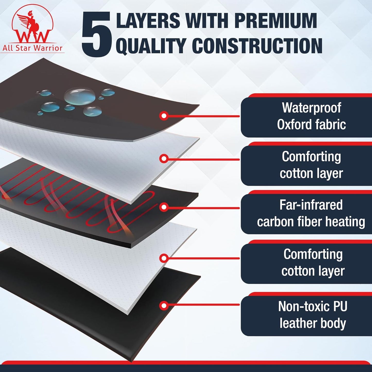 Premium Infrared Sauna Blanket - Portable Sauna for Home | Higher Dose Infrared Sauna Blanket for and Detox | Portable Infrared Sauna - Infrared Saunas for Home
