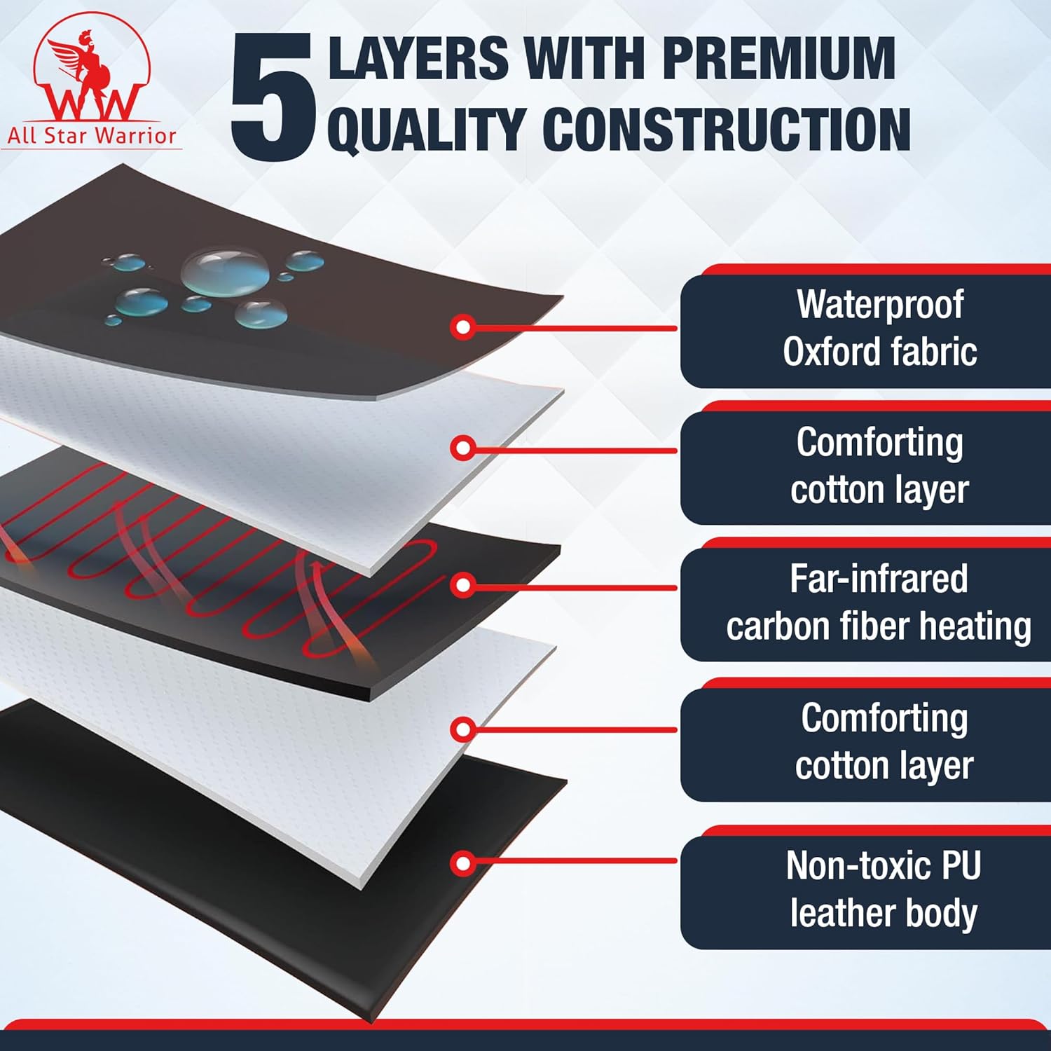 Premium Infrared Sauna Blanket - Portable Sauna for Home | Higher Dose Infrared Sauna Blanket for and Detox | Portable Infrared Sauna - Infrared Saunas for Home