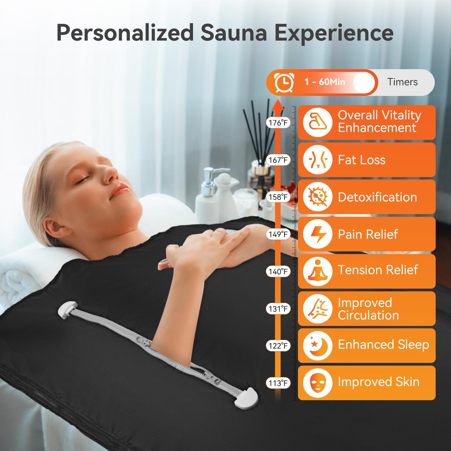 Infrared Sauna Blanket - Sauna Blanket for Optional Heating Layer for Home Relaxation with 5 Layer Thickened Construction, 95℉ - 176℉ & 1-60 Minutes Timer, 6 ft x 2.65 ft