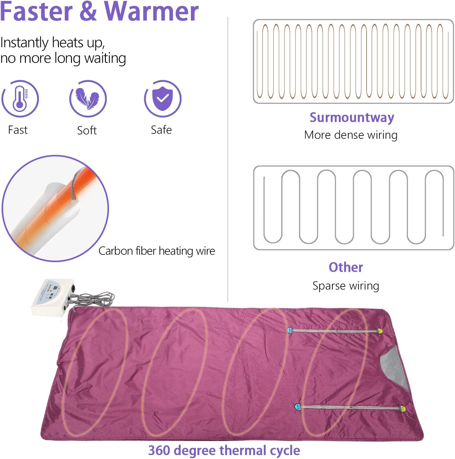 Sauna Blanket Infrared,Double Zipper Design 2 Zone Far-Infrared Sauna Blanket，70"x32"Waterproof Oxford Cloth Professional Detox Therapy Beauty Machine(Zipper Type,Purple)