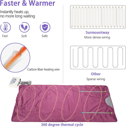 Sauna Blanket Infrared,Double Zipper Design 2 Zone Far-Infrared Sauna Blanket，70"x32"Waterproof Oxford Cloth Professional Detox Therapy Beauty Machine(Zipper Type,Purple)