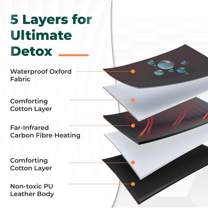 HL500 Portable Far Infrared Sauna Blanket for Body Relaxation & Detoxification, 1-60 Minutes Timer, 95-185°F Temp. Control