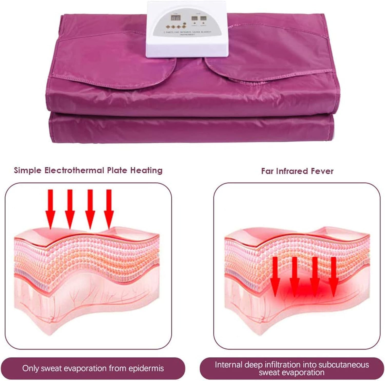 Far Infrared Sauna Blanket, 2 Zone Digital Controller Slimming Weight Detox Spa for Weight Loss Detox Relaxation with Safety Switch