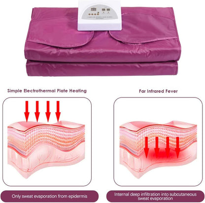Far Infrared Sauna Blanket, 2 Zone Digital Controller Slimming Weight Detox Spa for Weight Loss Detox Relaxation with Safety Switch