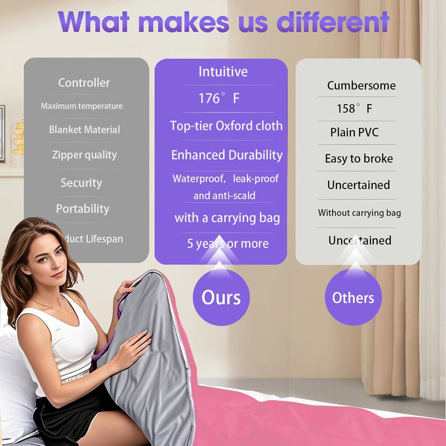 Large Screen Display Remote Control Far Infrared Sauna Blanket Detox Sauna Bed Remove Control Easy Operate Upgrade Infrared Blanket Sauna Blanket Liners 110V US Plug Pink