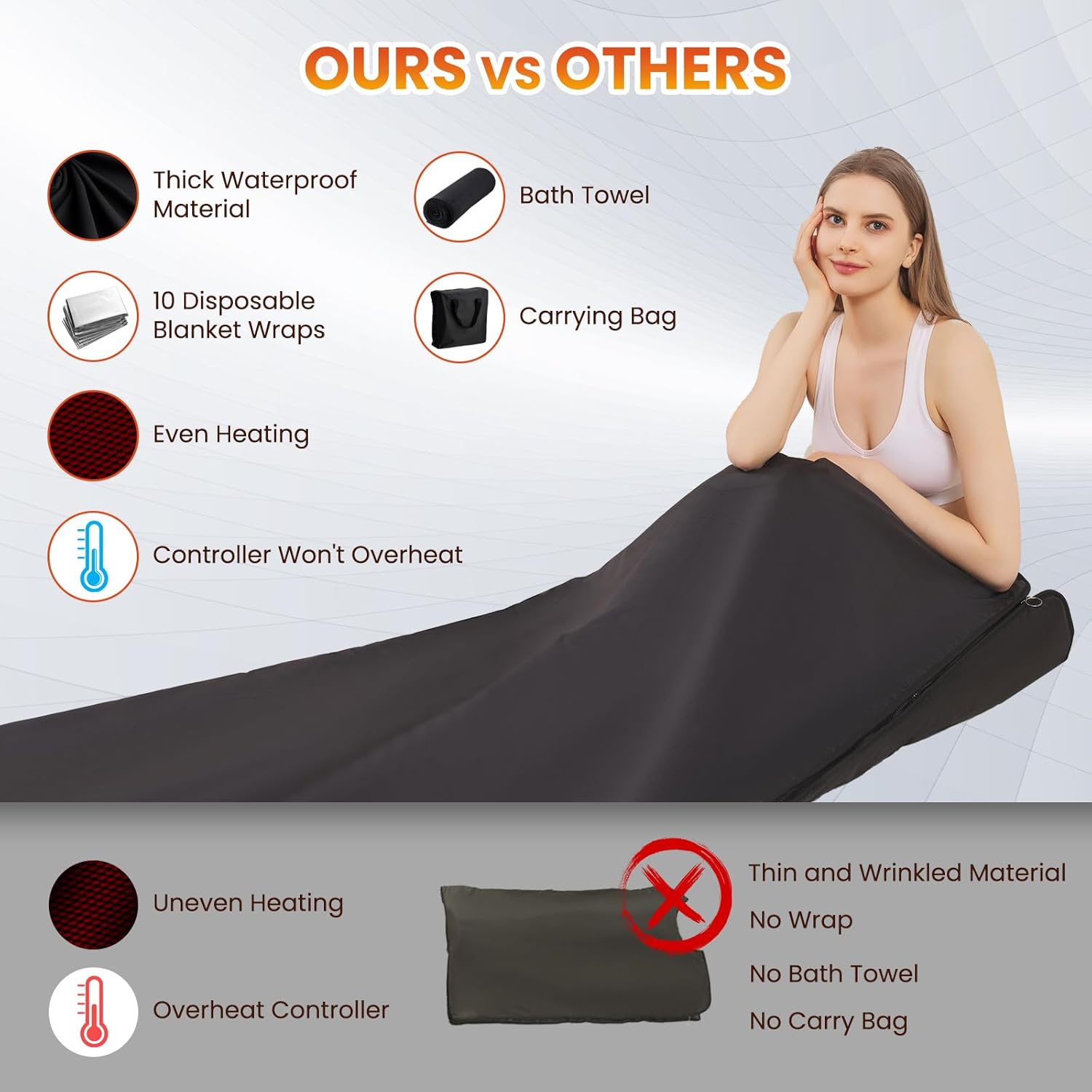Sauna Blanket for Detoxification,2025 Upgraded Portable Far Infrared Sauna Blanket for Home,Remote Control Sauna,86-158℉,20-60Minutes Timer,6 ftx3 ft