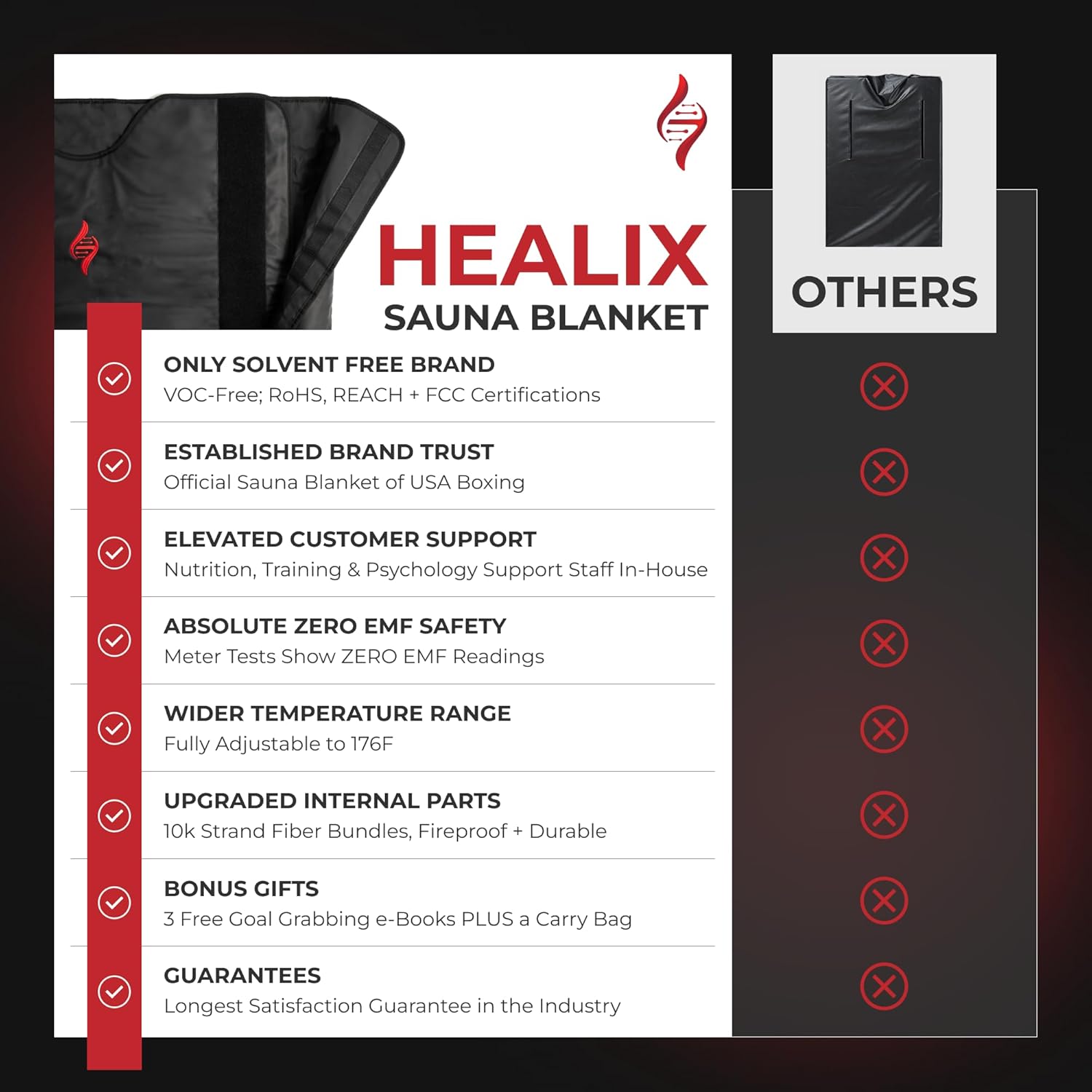 Infrared Sauna Blanket – VOC-Free Portable Home Sauna for Detox & Relaxation, Zero EMF Far Infrared Sauna Blanket with Adjustable Temp (77–176°F), Carbon Fiber Heating & Hook-and-Loop Closure