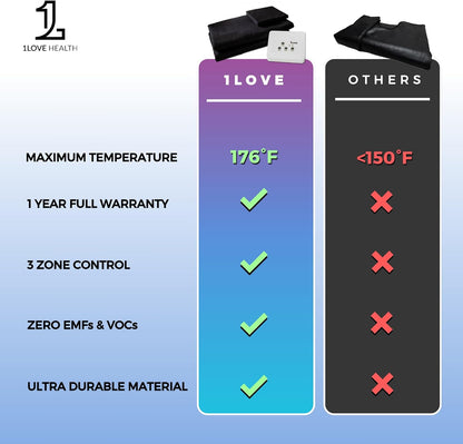 1Love Far Infrared Sauna Blanket | 0 EMFs & VOCs | 77-176°F | 3 Zone Control | Durable Waterproof Nylon | Portable Sauna | Sauna Blanket Blanket for Home Detox | Sauna Bag | Therapeutic Stones - Blue