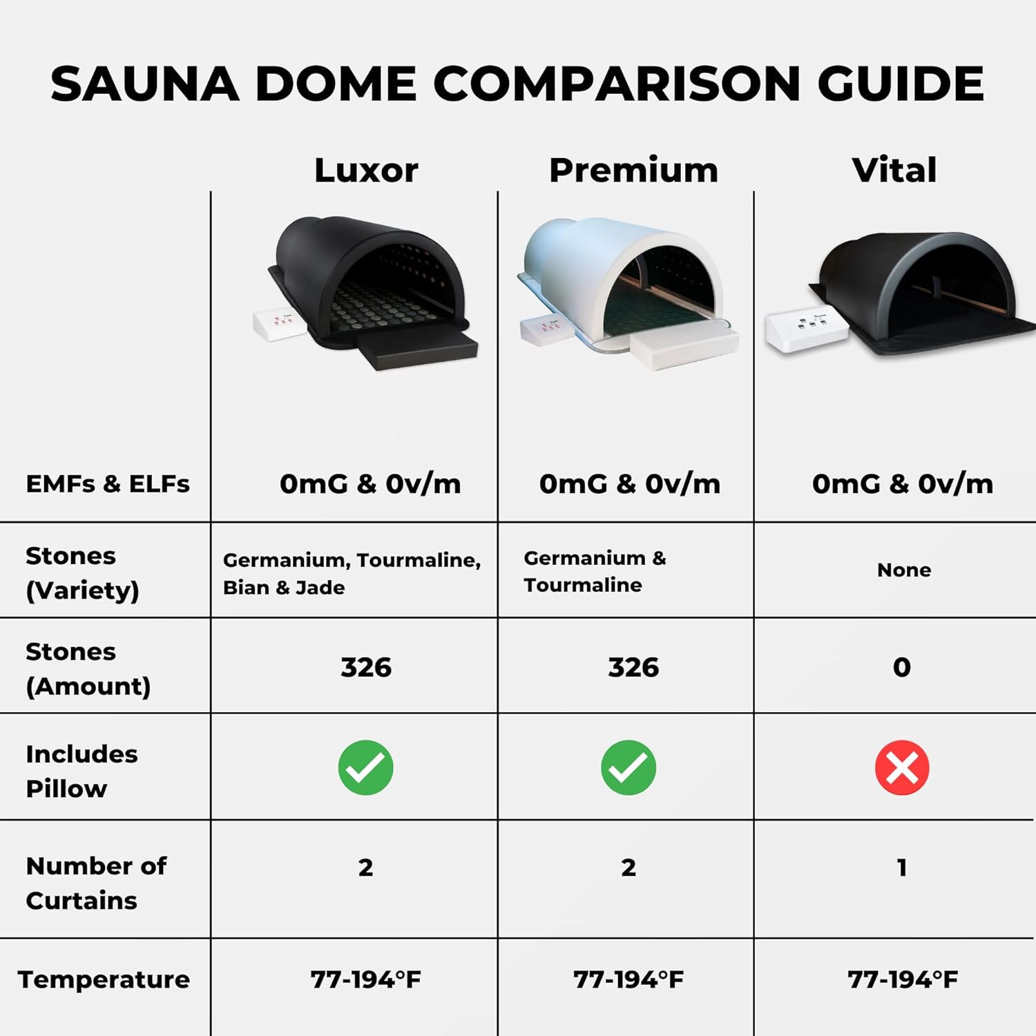 1Love Luxor Pro Far Infrared Sauna Dome | 0 EMFs, ELFs & VOCs | 10 Minute Preheat | 1200W/110V Power | Personal Sauna | 1 Person Sauna | Portable Dry Sauna | Home Sauna | Therapeutic Stones