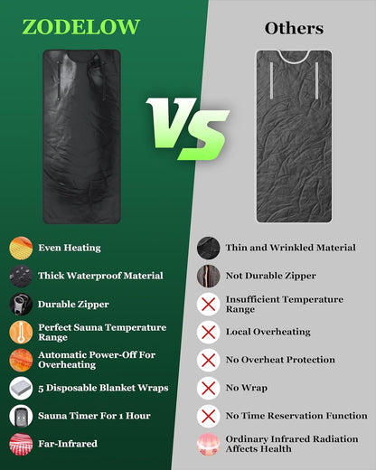 Sauna Blanket Infrared Sauna Blanket with Infrared Light, Sauna Bag for Relaxation and Wellness, Waterproof Infrared Heat Sauna Wrap