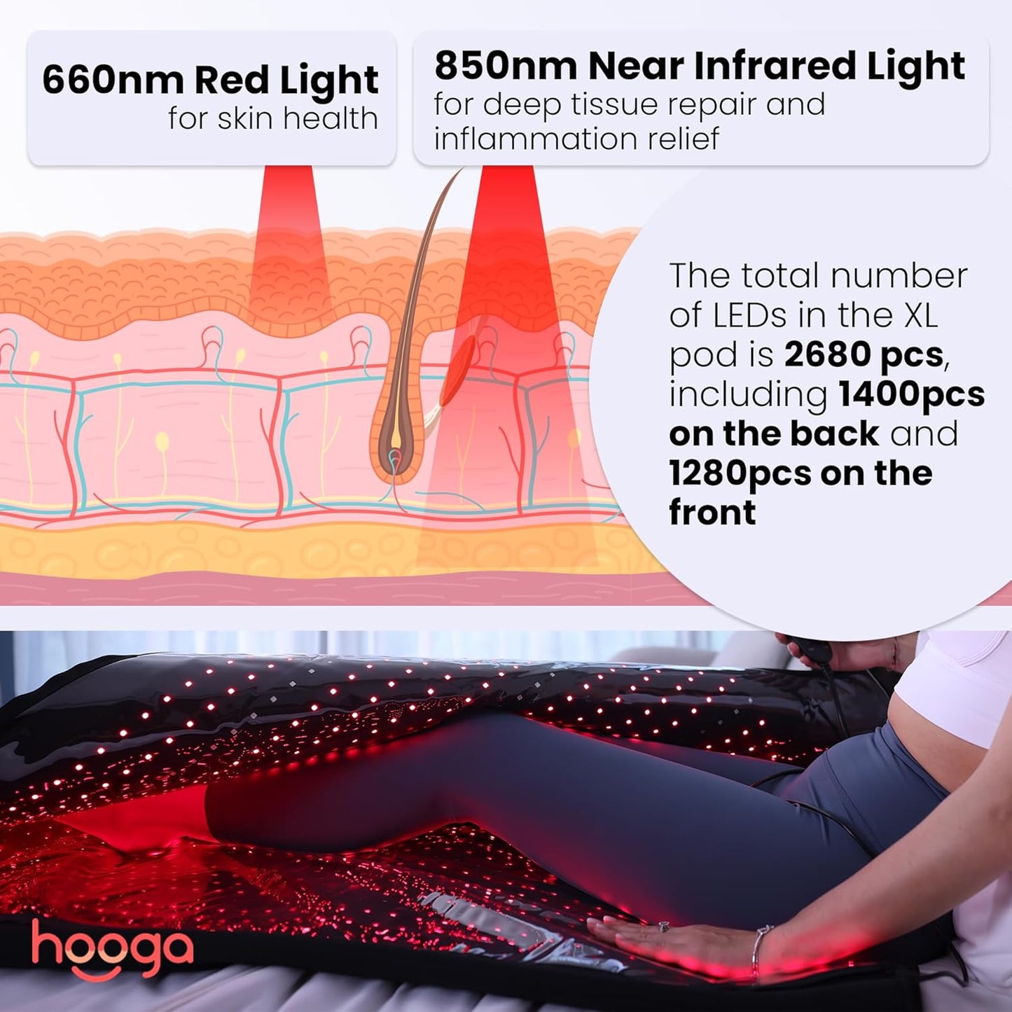 hooga Red Light Therapy Blanket, Full Body Near-Infrared Triple Chip LED Pod with Timer & Pulse Functionality, 2680 LEDs for Pain Relief, Energy Boost, Sleep Improvement, Muscle Recovery & Wellness
